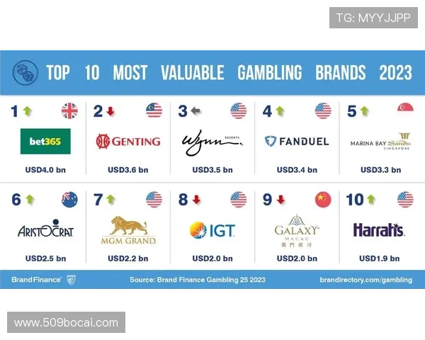 2023年最佳博彩网站推荐，安全可靠的选择